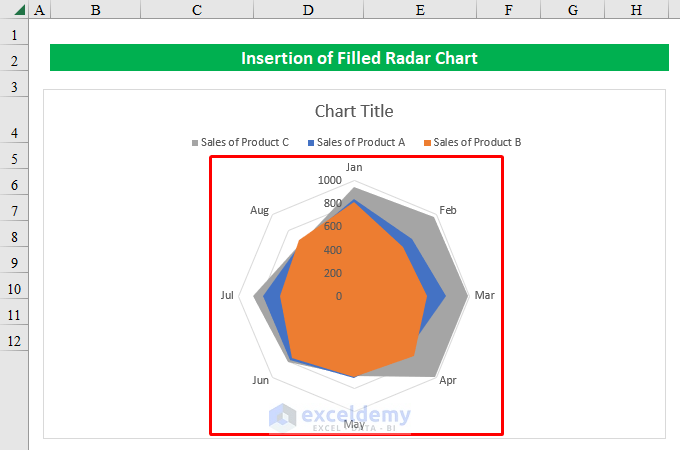 Insertion of Filled Radar Chart to Create Filled Radar Chart