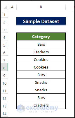 sample dataset containing the Category of the products