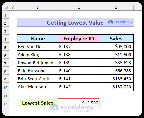 VBA code returns the lowest sales value
