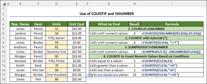Use of COUNTIF and ISNUMBER Functions to Numeric Values