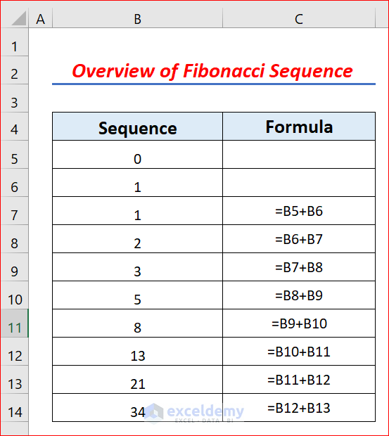fibonacci sequence in excel