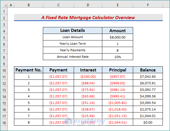 An overview of fixed rate mortgage calculator in excel