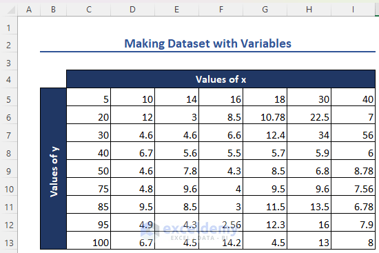 Making Data Set with Variables 