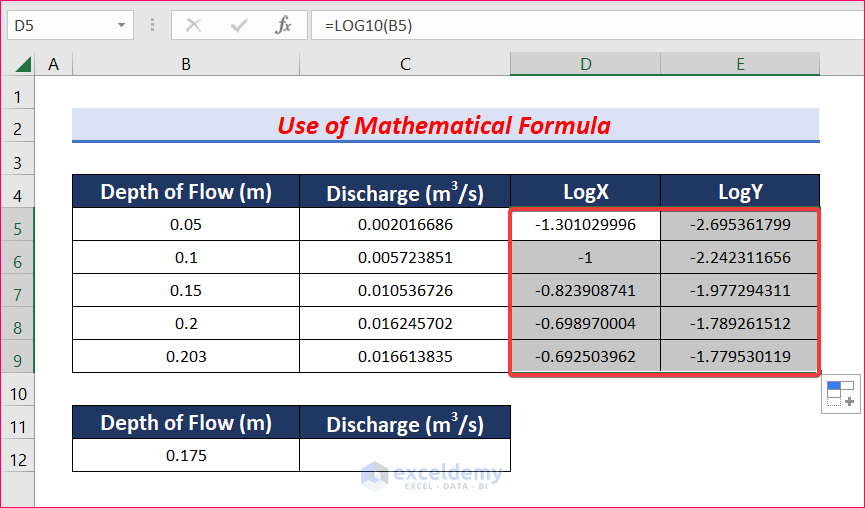 Use Mathematical Formula to Calculate Logarithmic Interpolation in Excel 