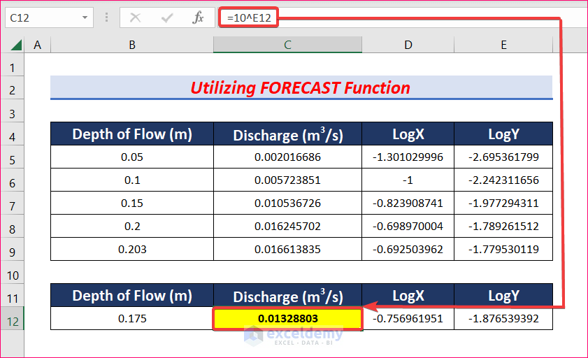 Utilize FORECAST Function to Calculate Logarithmic Interpolation in Excel 