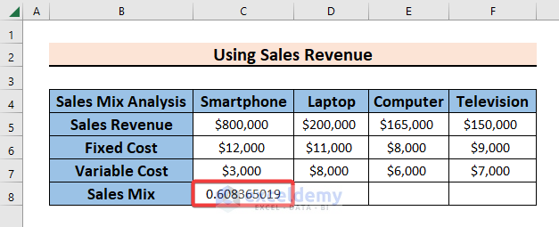 Calculating Sales Mix with a Formula in Excel