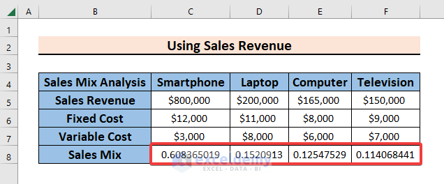 Calculating Sales Mix with a Formula in Multiple Cells