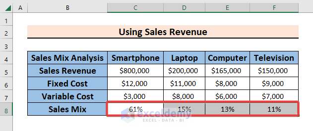 Using Sales Revenue to Calculate Sales Mix with a Formula in Excel