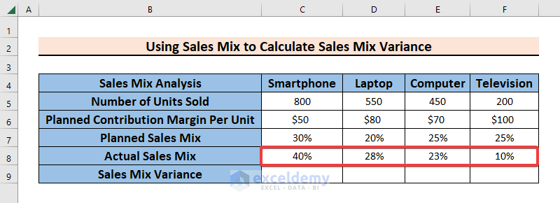 Using Number of Units Sold to Calculate Sales Mix with a Formula in Excel