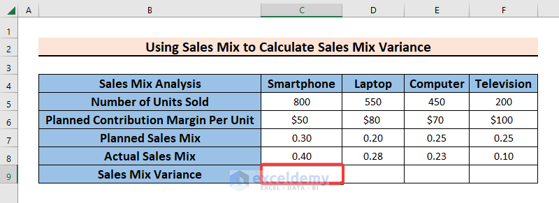 Selecting a Particular Cell to Calculate Sales Mix Variance with a Formula in Excel