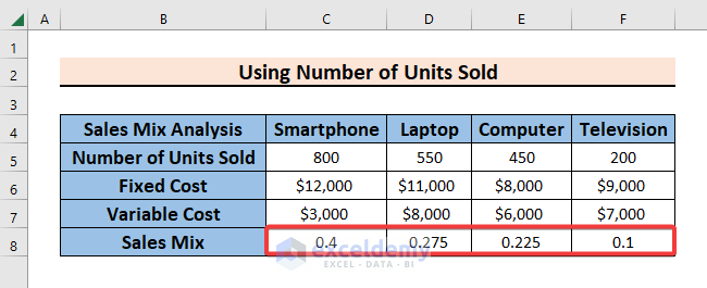 Calculating Sales Mix with a Formula in Excel
