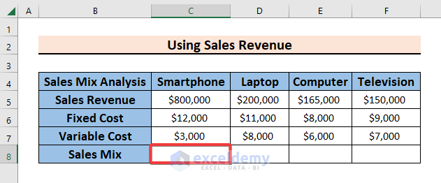 Selecting a Particular Cell to Calculate Sales Mix with a Formula in Excel