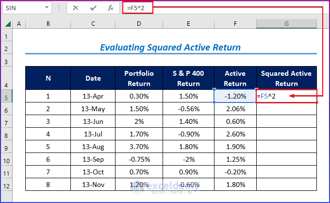 Evaluating Squared Active Return to Calculate Tracking Error in Excel