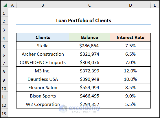 dataset for how to calculate weighted average interest rate in excel 