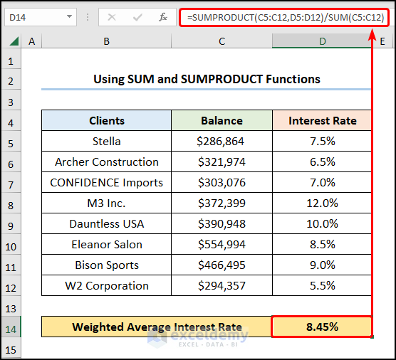 how to calculate weighted average interest rate in excel applying SUMPRODUCT and SUM functions