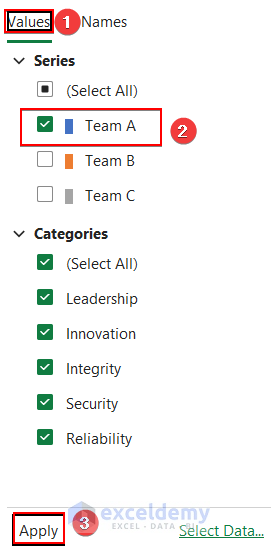 Filtering Values for Team A