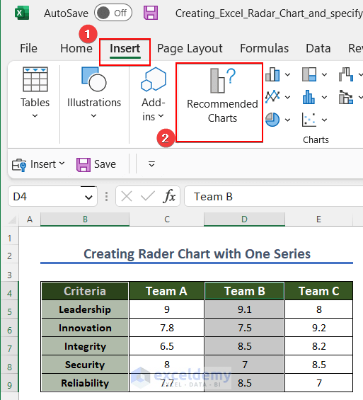Using Insert tab to create Radar Chart with One Series