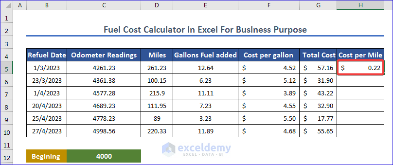 Finding Fuel Cost Per Mile