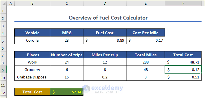 Overview for Fuel Cost Calculator