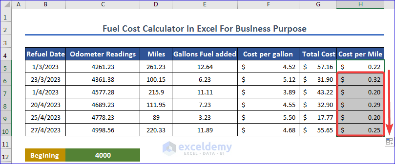 Determining Cost Per Mile