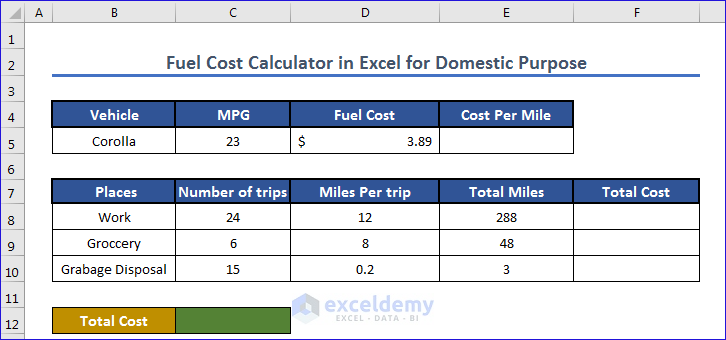 Creating Dataset for Fuel Cost for Domestic Purpose