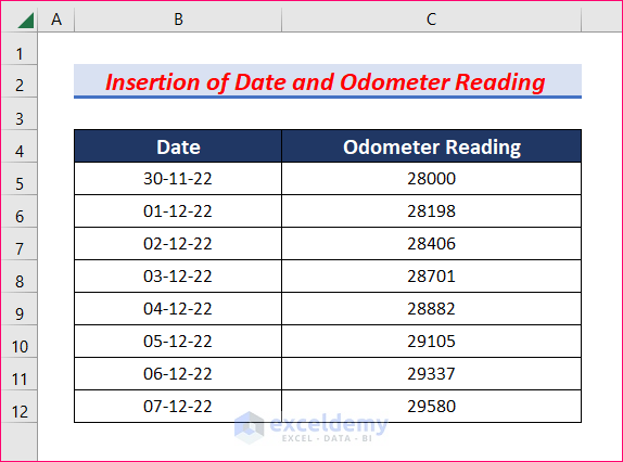Insert Date and Odometer Reading to Create a Gas Mileage Calculator in Excel