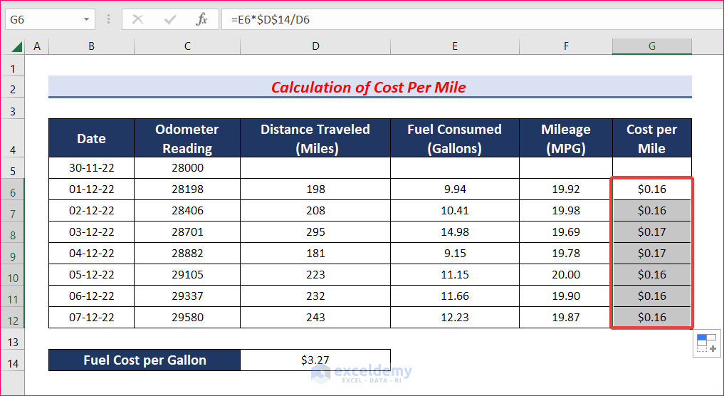 determine the Cost per Mile of each date