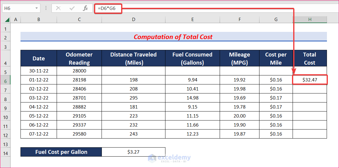 Use Formula to Create a Gas Mileage Calculator in Excel and Compute Total Cost 