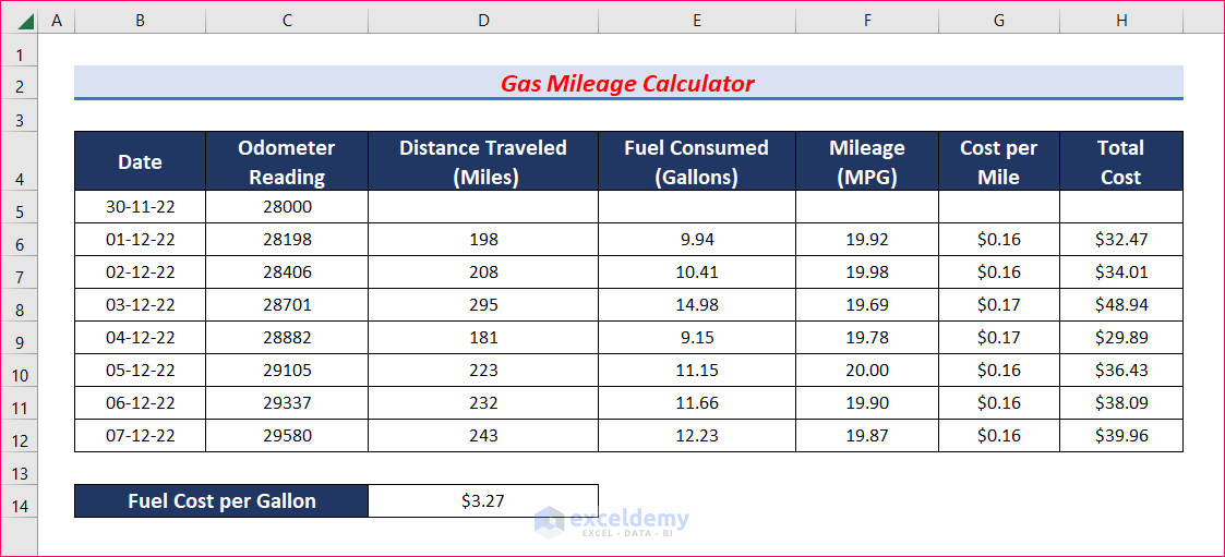 gas mileage calculator excel