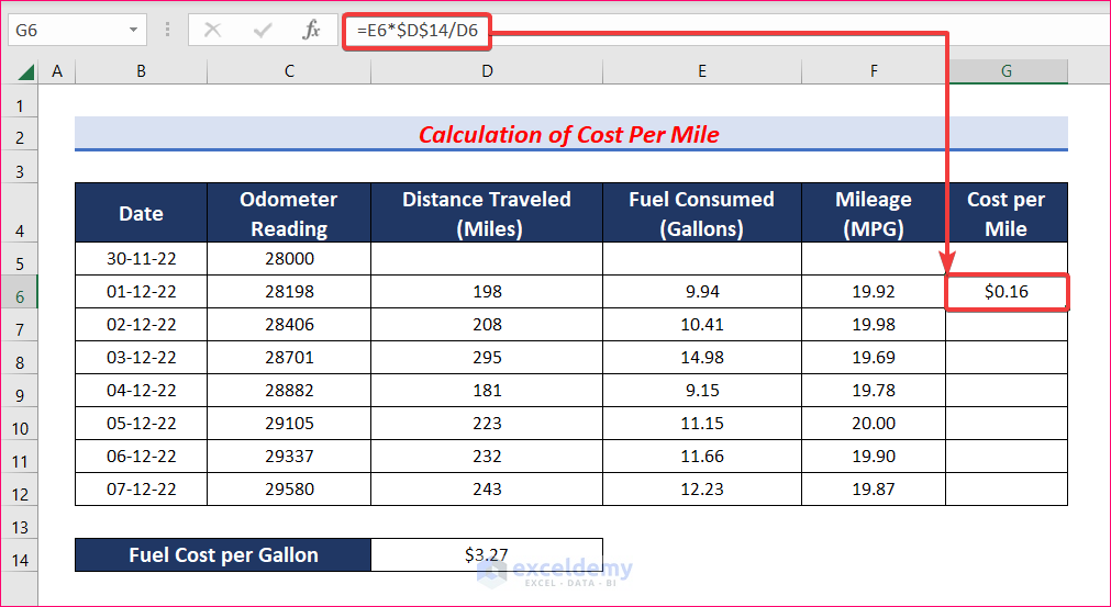Apply Formula to Create a Gas Mileage Calculator in Excel and Calculate Cost per Mile 
