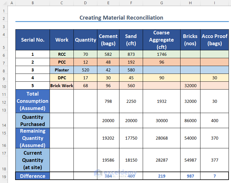  A Material Reconciliation Format in Excel