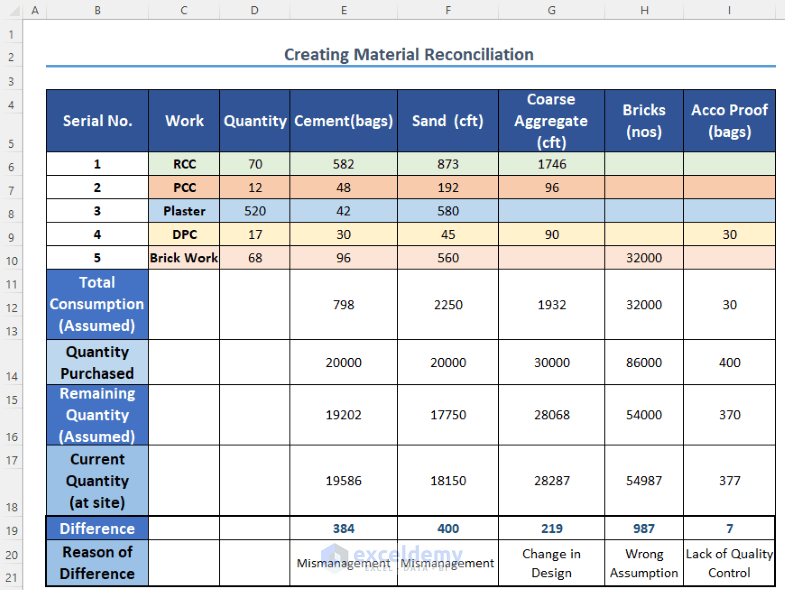material reconciliation format in excel