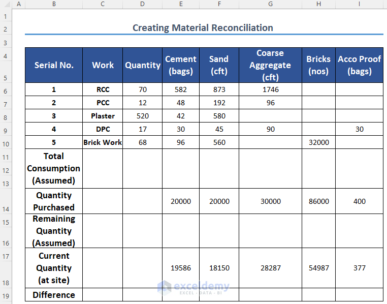 Dataset of Material Reconciliation