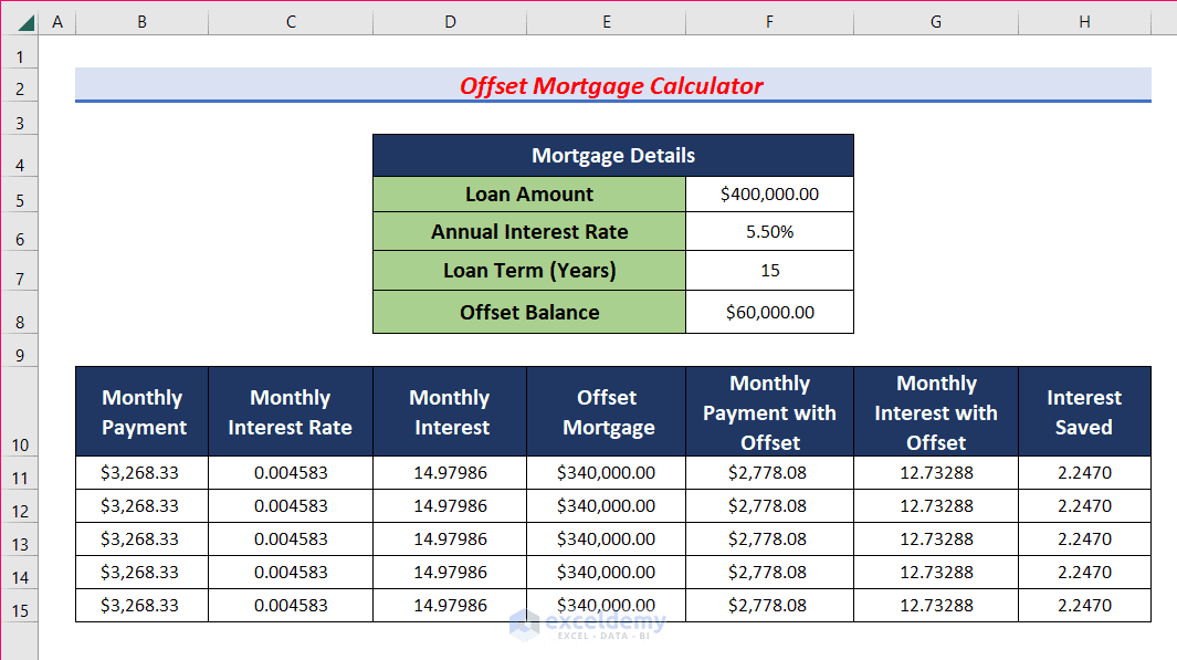How To Create Offset Mortgage Calculator In Excel With Easy Steps how-to-create-offset-mortgage-calculator-in-excel-with-easy-steps