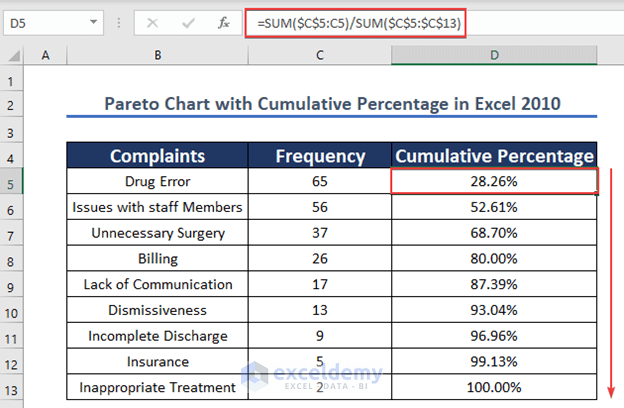 Cumulative percentage to create Pareto chart in excel