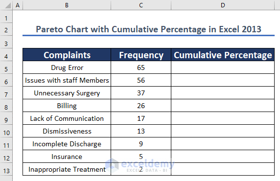 Dataset to create pareto chart with cumulative percentage in excel 2013