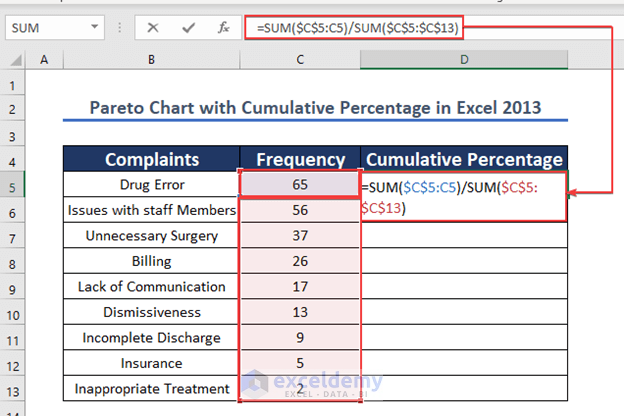 Using SUM formula to calculate Cumulative Percentage in Excel