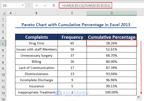Final result of calculating cumulative percentage to create Pareto chart in excel