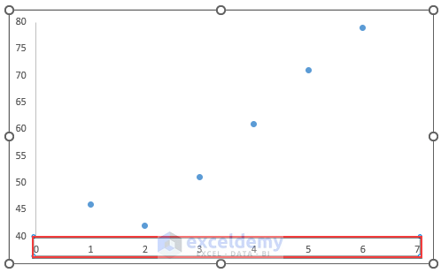 Selecting Horizontal Axis of Scatter Chart