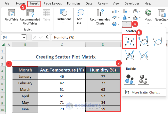 Inserting Scatter Charts with Month and Humidity columns