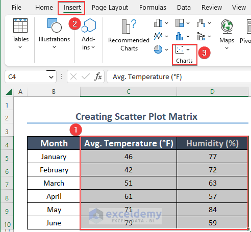 Inserting Scatter Chart with Avg. Temperature and Humidity Columns