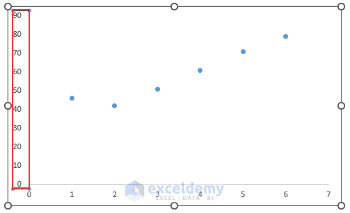 Selecting Vertical Axis in Scatter Chart