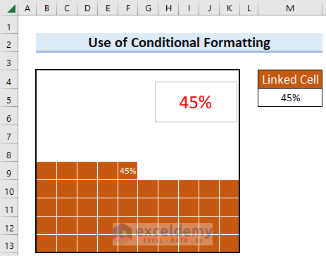 Final output of a square pie chart in excel