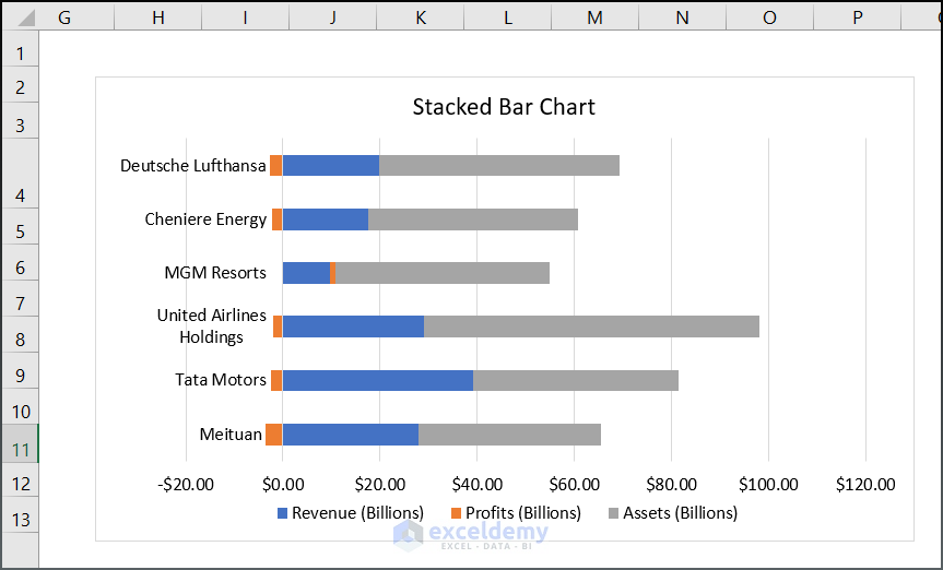2-D stacked bar chart in excel