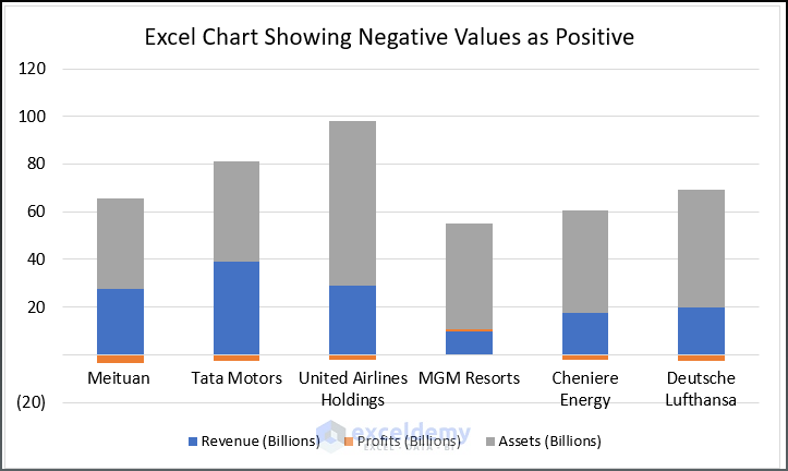 Excel Chart Showing Negative Values as Positive