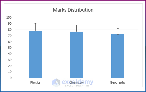 Showing Excel Bar Chart with Standard Deviation in Excel