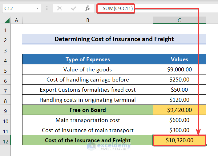 Use Sum formula to determine Cost of the Insurance and Freight to Create an Export Price Calculator in Excel