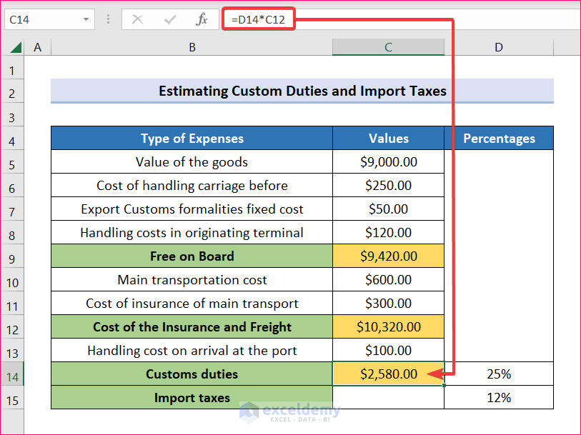 Apply formula to estimate  custom duties to Create an Export Price Calculator in Excel