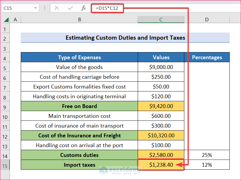 Apply formula to estimate Import taxes