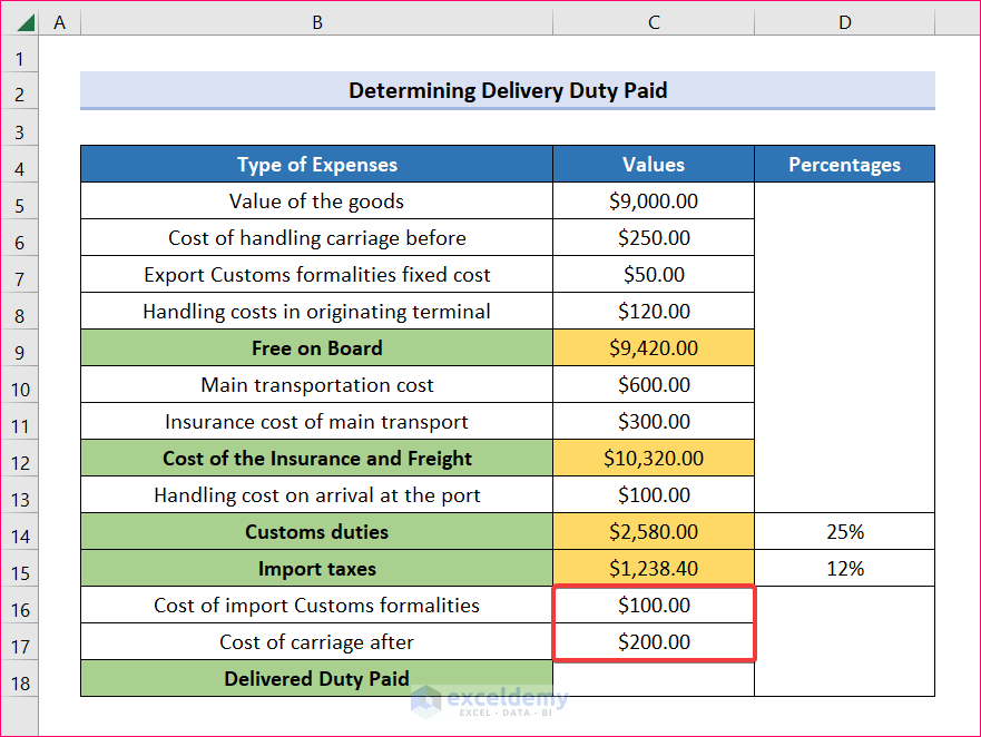 Add cost of import customs and carriage after